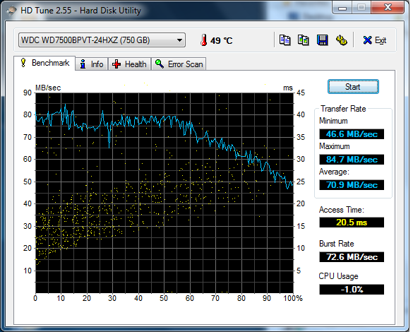 hdd