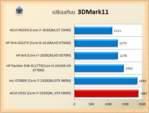 3dmark-11