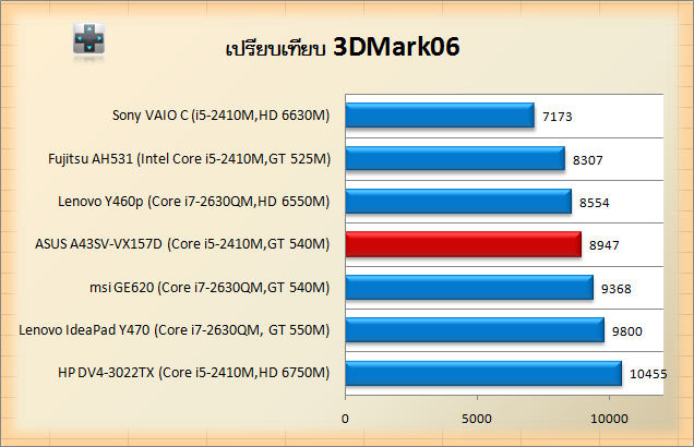 ASUS A43SV-VX157D 3d