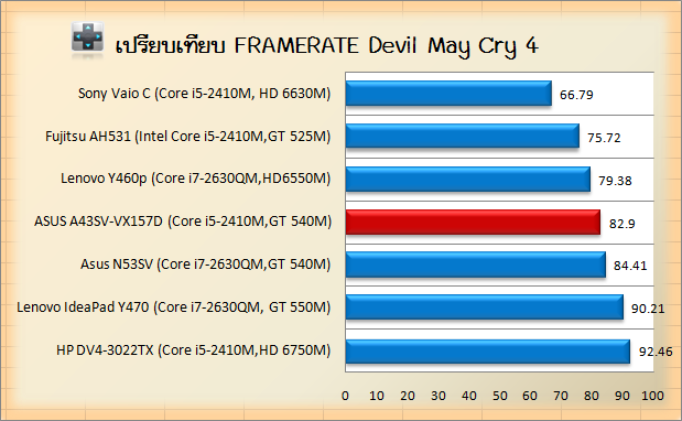 ASUS A43SV-VX157D Devil