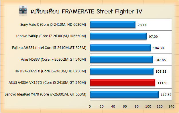 ASUS A43SV-VX157D Stv