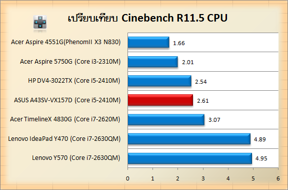 ASUS A43SV-VX157D cn