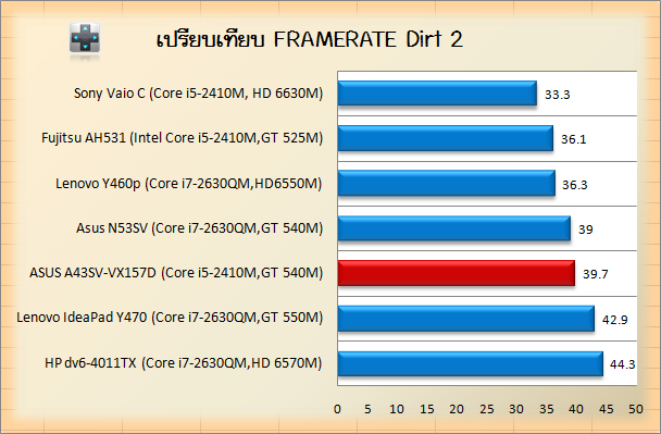 ASUS A43SV-VX157D dirt2