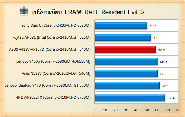 ASUS A43SV-VX157D res