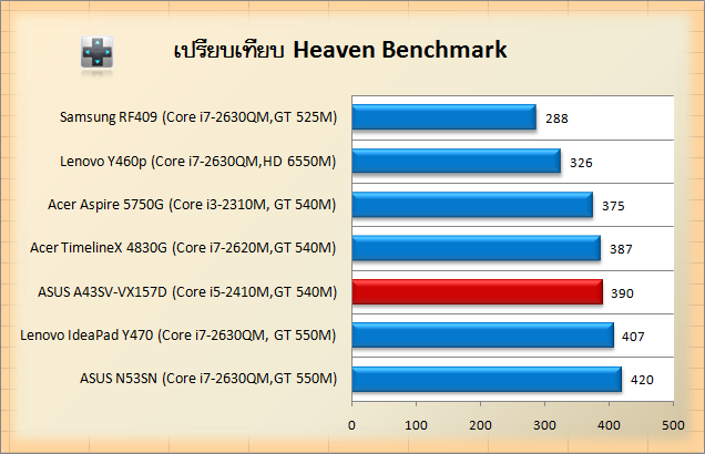 ASUS A43SV-VX157D un