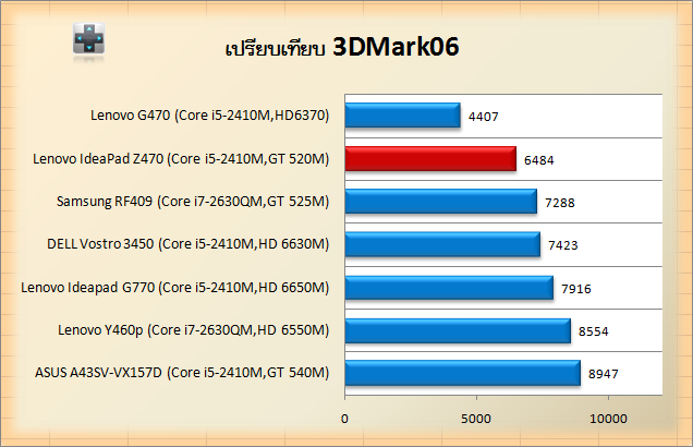 Z470-3Dmark