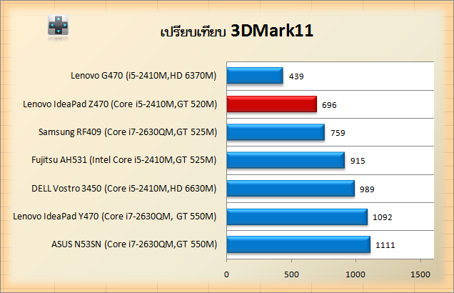 Z470-3Dmark11