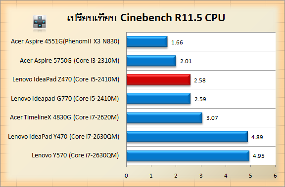 Z470-Cin