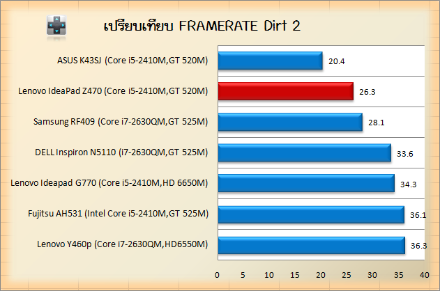 Z470-Dirts