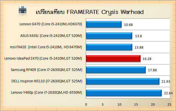 Z470-crysis