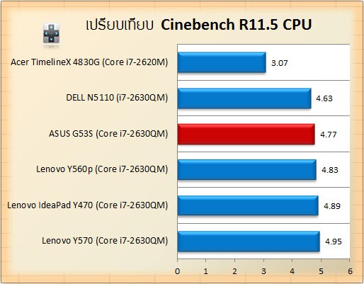 cinebench