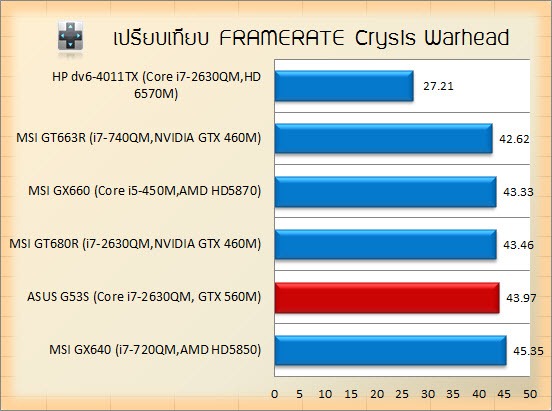 crysis-warhead