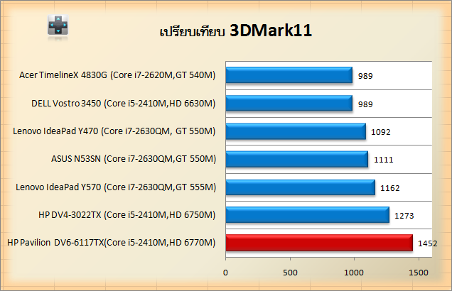 dv6-6117tx-3D11