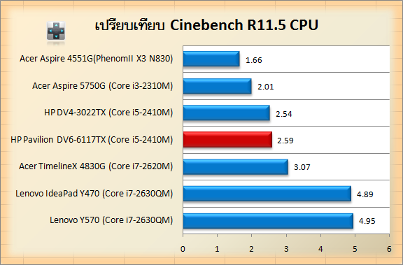 dv6-6117tx-cin