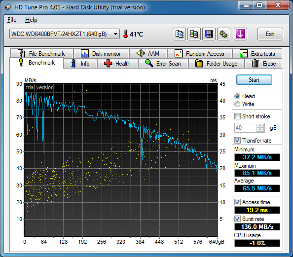 hdd