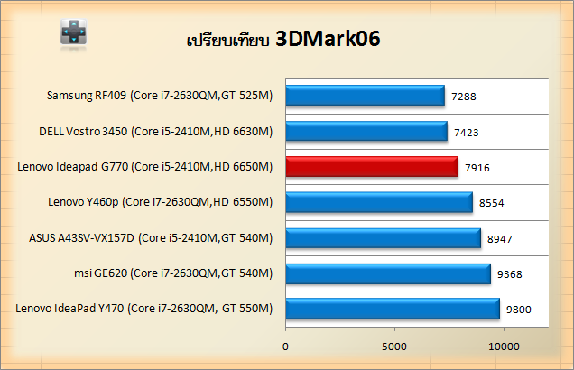 lenovo-g770-3dmark