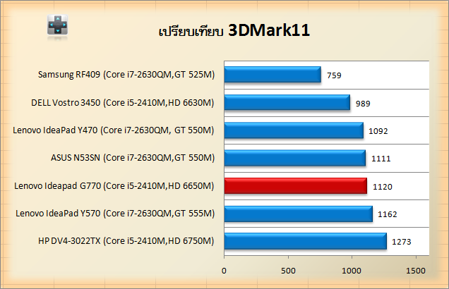 lenovo-g770-3dmark11