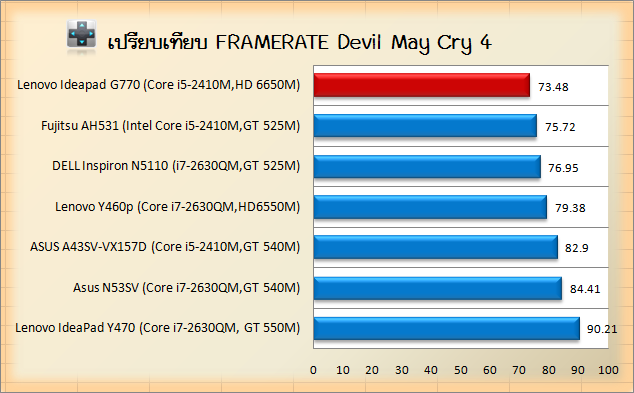 lenovo-g770-Devil