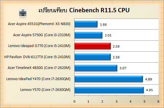 lenovo-g770-cin