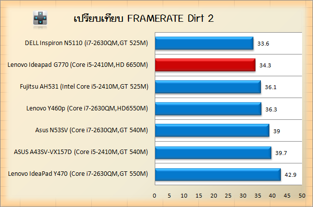 lenovo-g770-dirt2