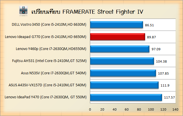 lenovo-g770-stv