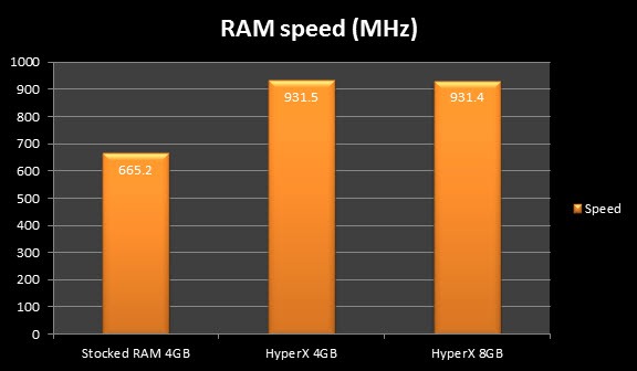 ram-speed