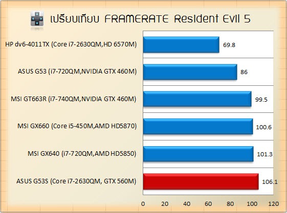 re5