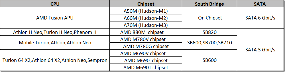 AMD thumb