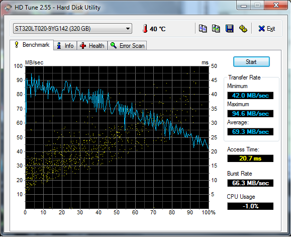 hdd