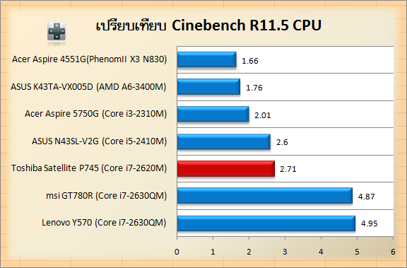 P745-cin