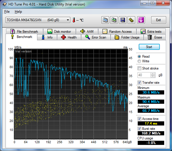 hdd