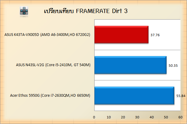 k43t Dirt3