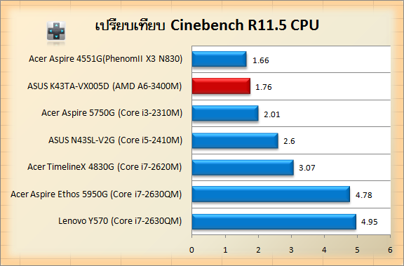 k43t cin