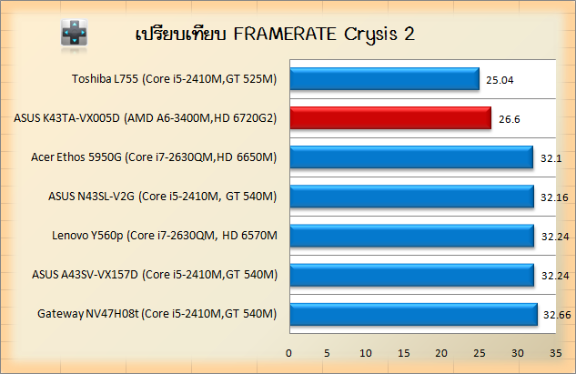 k43t crysis2