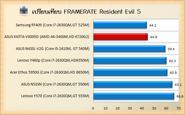 k43t res5