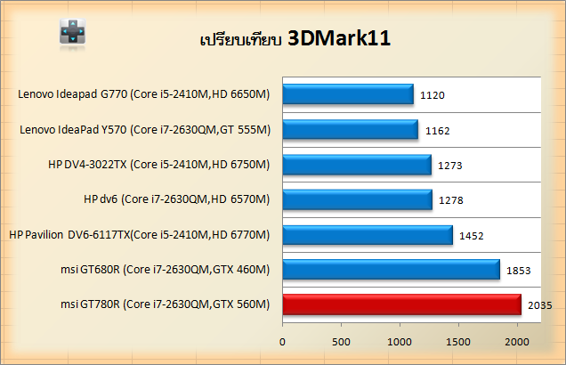 msi-gt780r-3dmark11