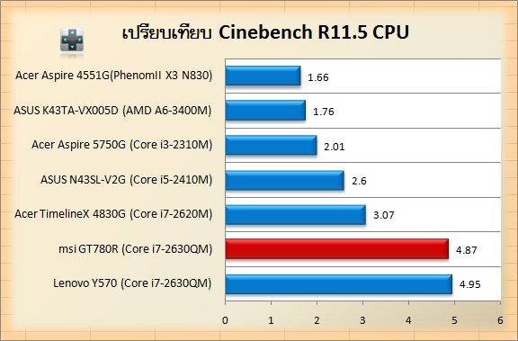 msi-gt780r-cin