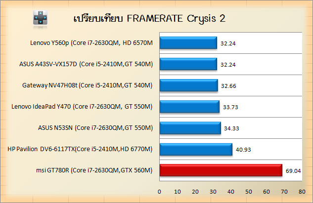 msi-gt780r-crysis2