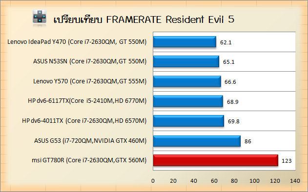 msi-gt780r-res5