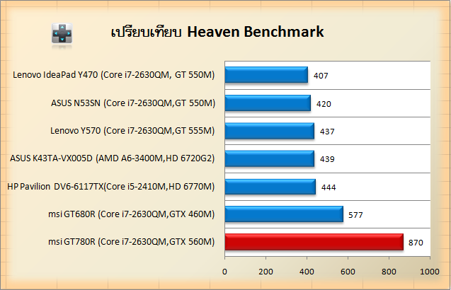 msi-gt780r-unreal