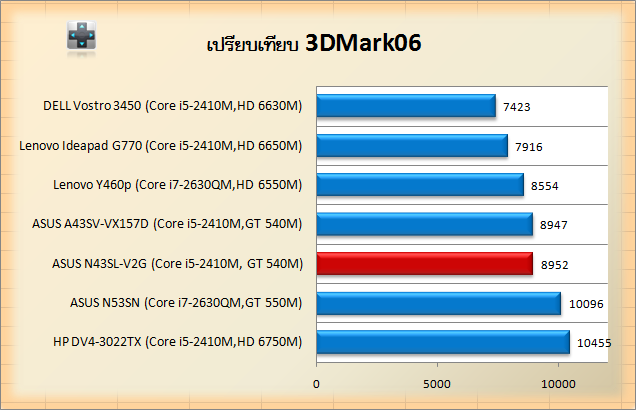 n43sl-3d06