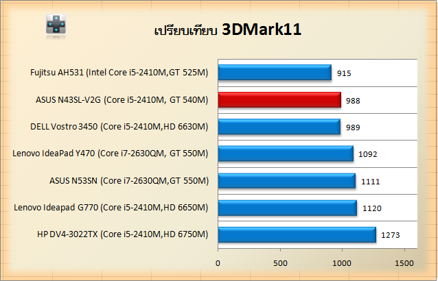 n43sl-3d11