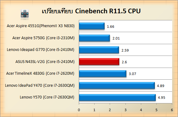 n43sl-cin