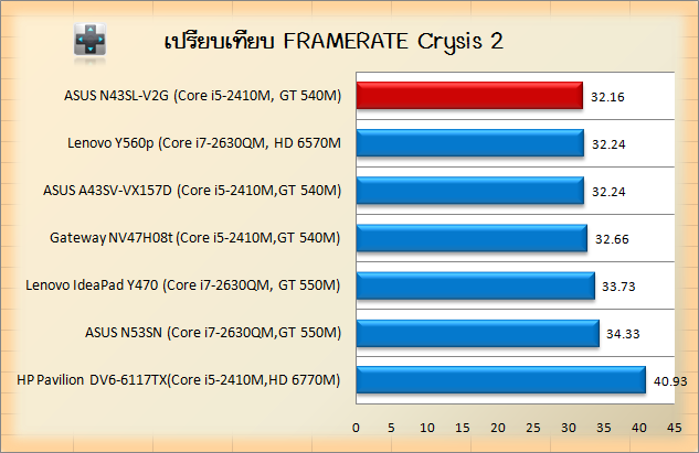 n43sl-crysis2