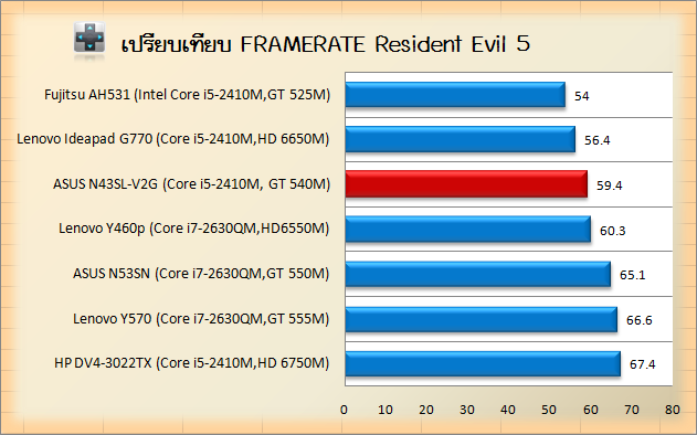 n43sl-res5