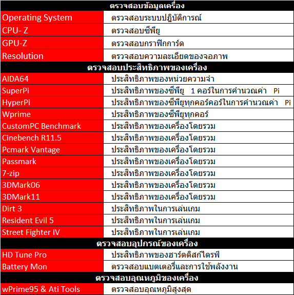 SYSTEST