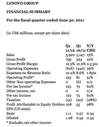 lenovo-earnings-1313654861