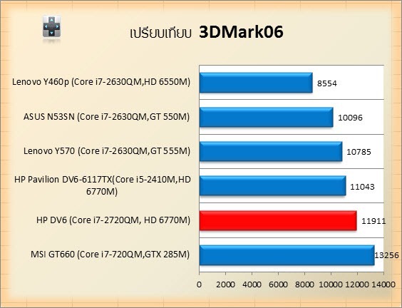 3dmark06-hp-dv6