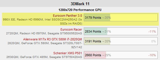 3dmark11-6990m