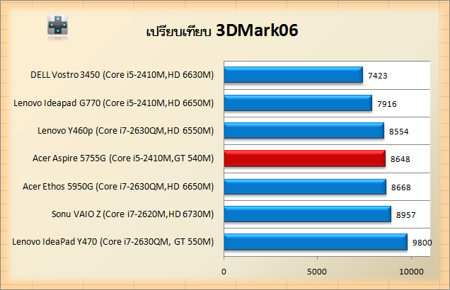 5755G-3d06